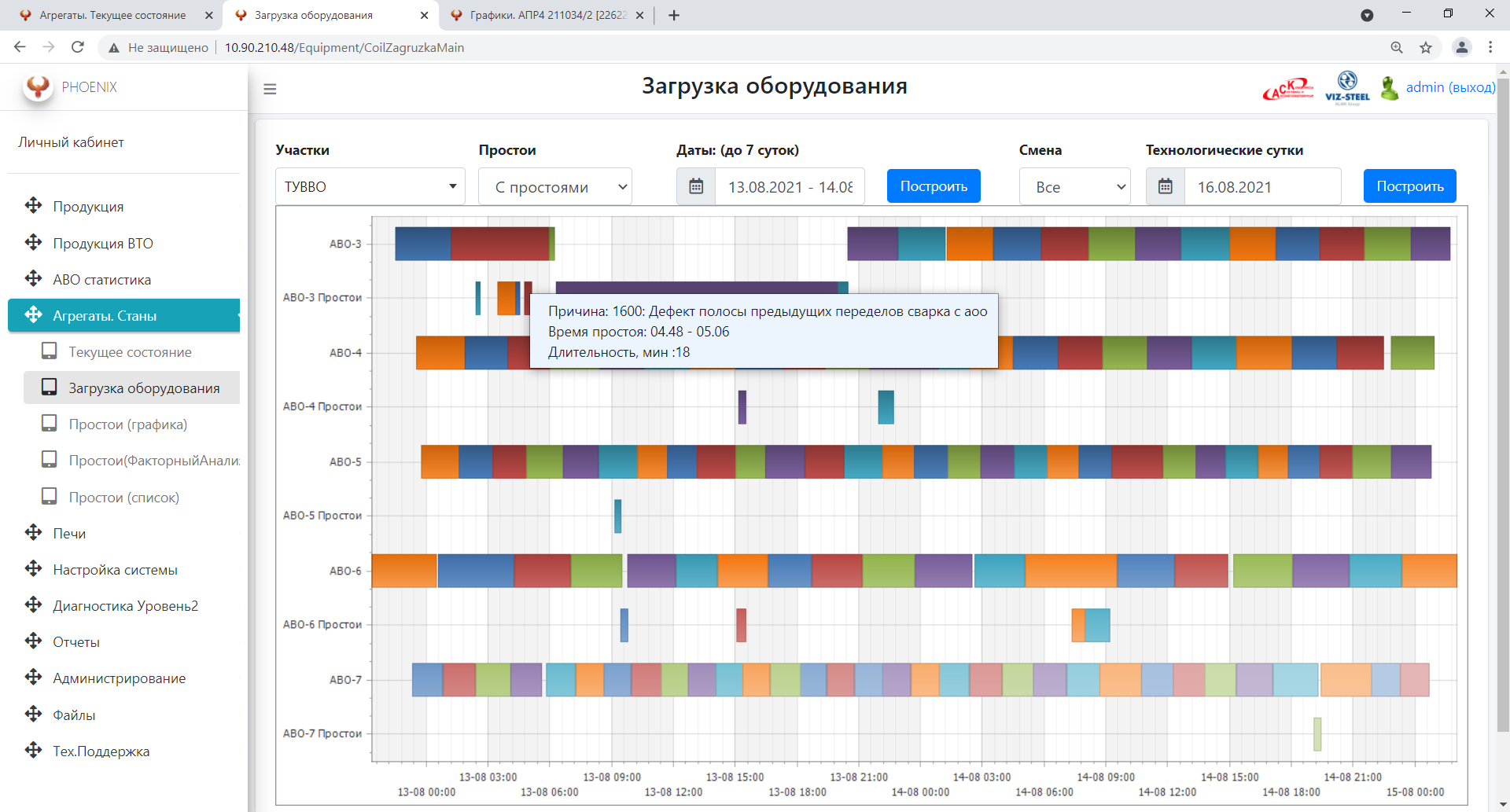 АСУДП и Уровень 2 ЦХП (ООО «ВИЗ-Сталь») — Промцифра